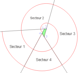 Une spirale à quatre centres