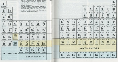 Tableau périodique extrait du vol.8 du Larousse Encyclopédique en 22 volumes de 1987. L'édition originale date de 1978 mais celle-ci est bien la version réactualisée de 1987, puisque on y retrouve le "Minitel" (Source : Tchoupi).