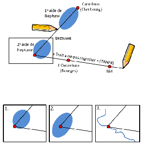 Schéma des tracés dans l'énigme 560, les deux aides de Neptune (2Z) puis le "trait à ne pas regretter" (TANPR) (Auteur : ).